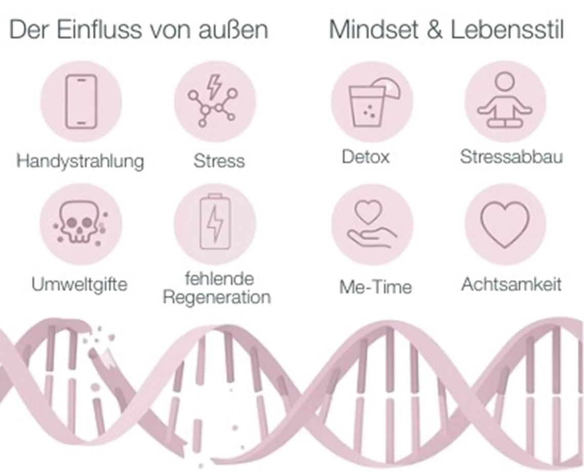 Epigenetik und Hautgesundheit