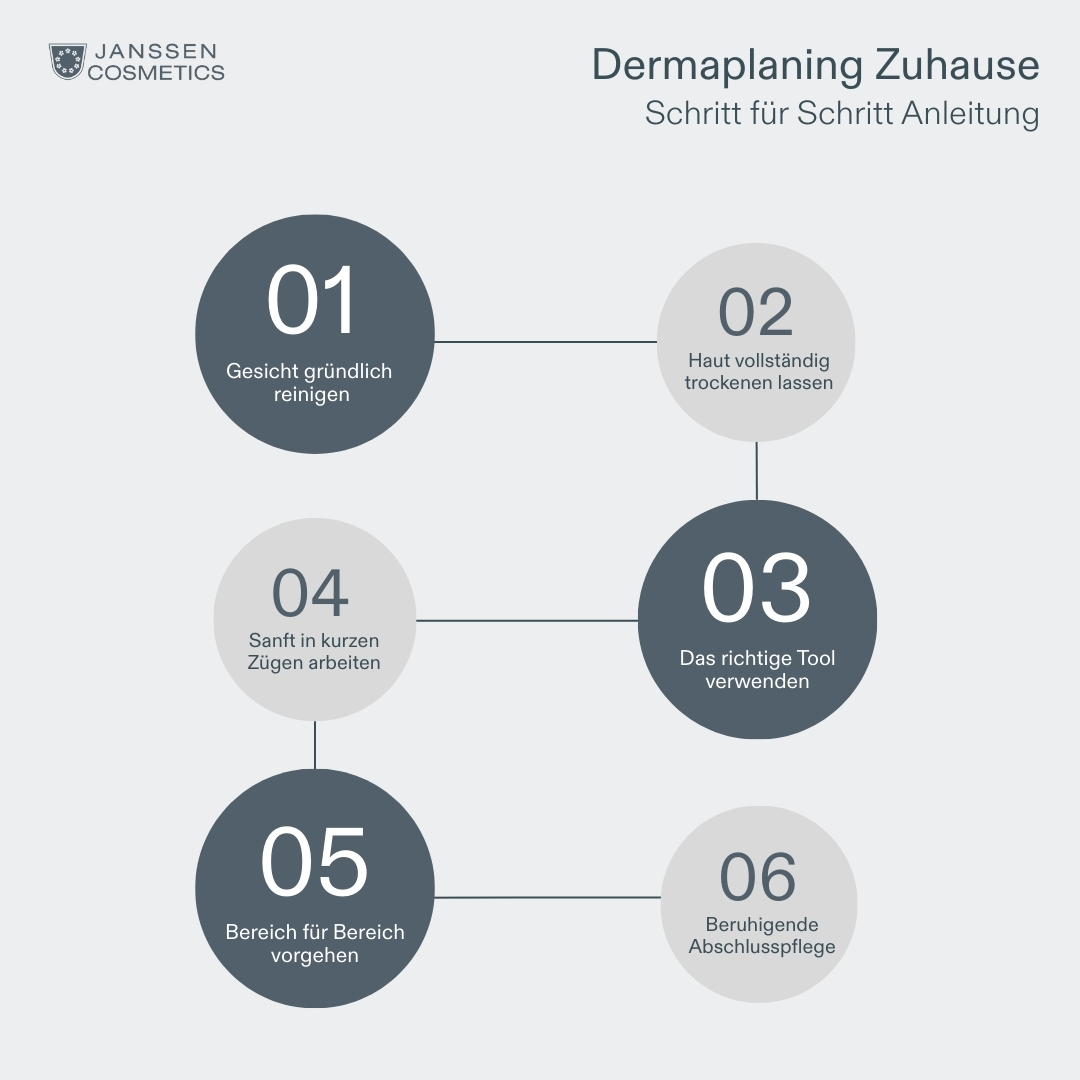 Dermaplaning zuhause Schritt für Schritt