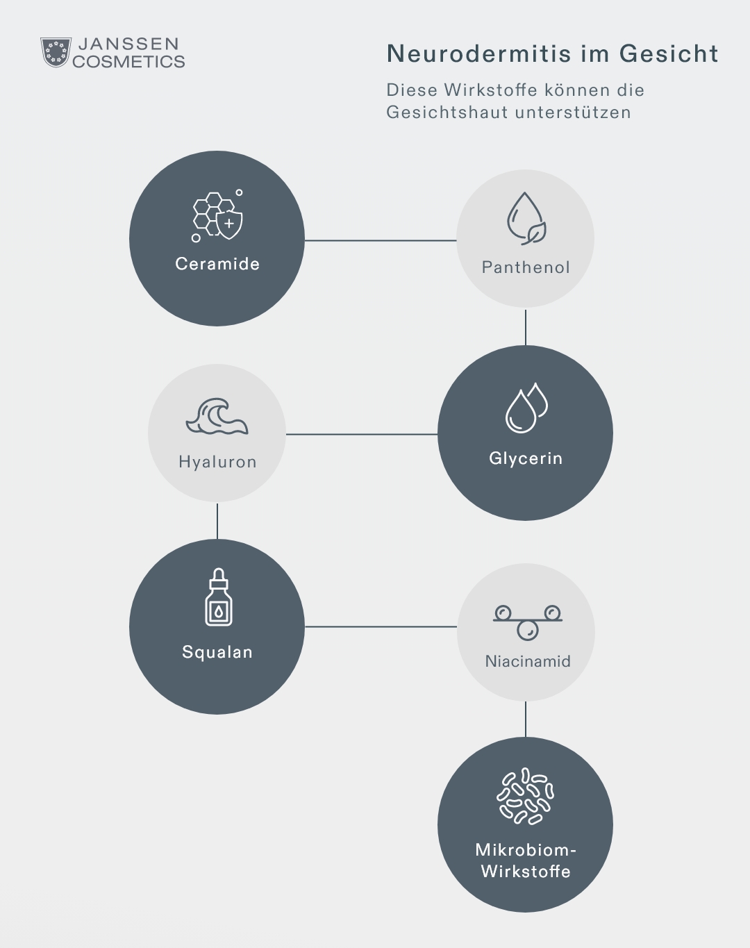 Sanfte Gesichtspflege bei empfindlicher Haut
